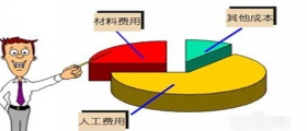 開一家小型干洗店成本是多少？